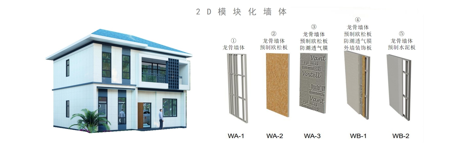 LGS模块化墙体出口